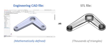 stls meaning|What Is Stl File In 3D Printing .